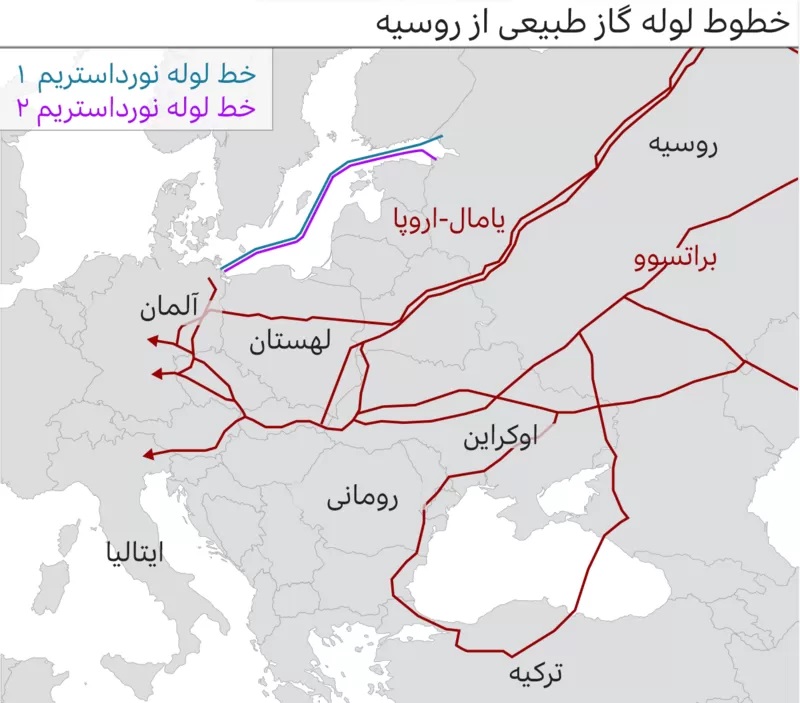  چرا روسیه با بستن یک توربین در خط لوله نورد استریم ۱، عرضه گاز به اروپا را کاهش می‌دهد؟