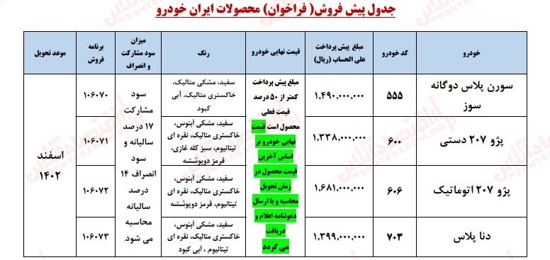 ثبت نام ایران خودرو ویژه شهریور ۱۴۰۲؛ سورن پلاس، پژو ۲۰۷ و دنا