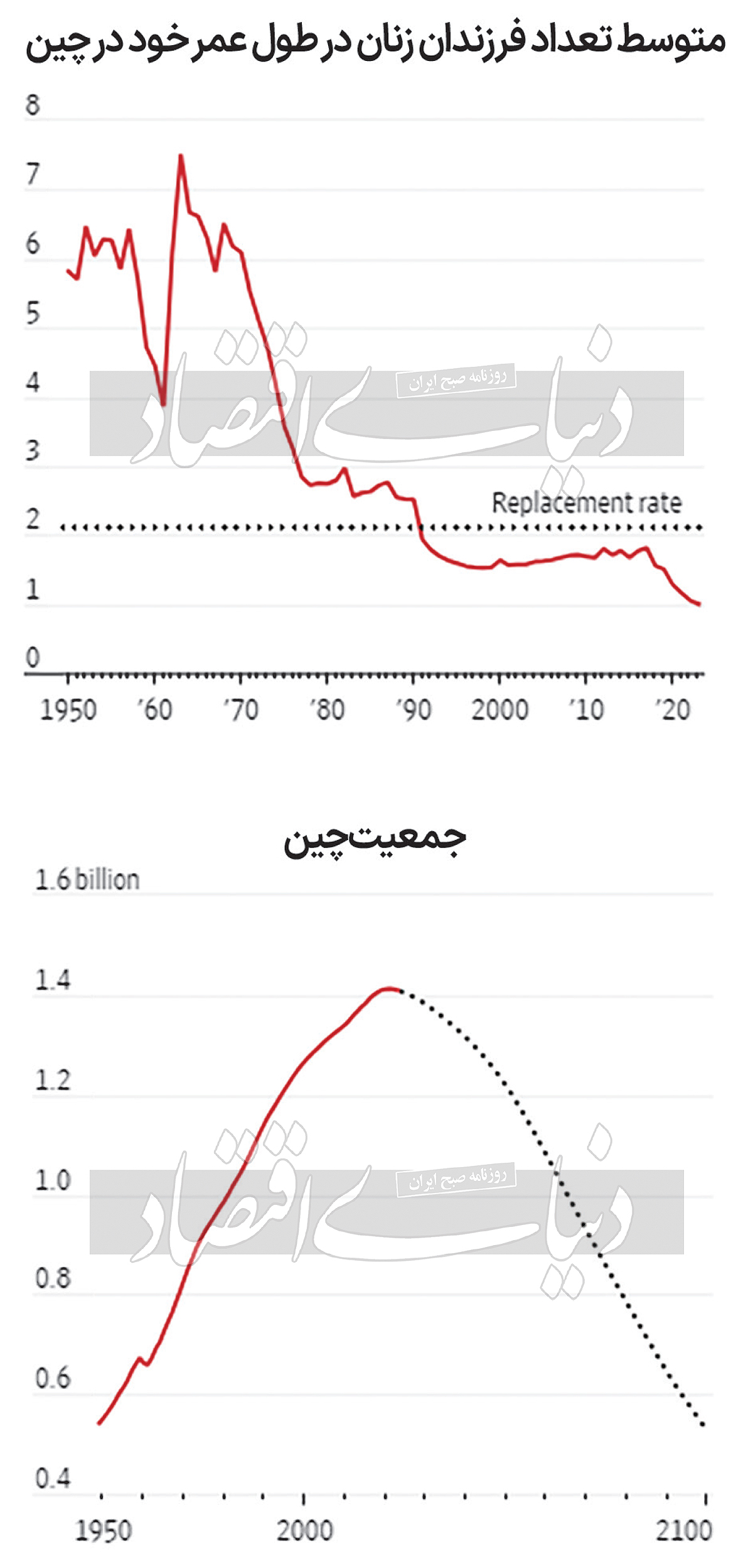  چرا سیاست «تک‌فرزندی» در چین شکست خورد؟ درس‌های جهانی برای ایران فرمول تنظیم جمعیت