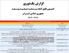  خواب برنامه هفتم برای خانه‏‏‌اولی‏‏‌ها تعبیر می‌شود؟ خواب برنامه هفتم برای خانه‌اولی‌ها/بررسی‌‌‌ها نشان می‌دهد «نقشه صعود تولید مسکن فاقد موتور پرواز» است