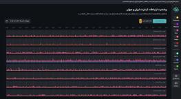  اختلال شدید در شبکه اینترنت کشور