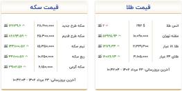 قیمت طلا و سکه، امروز ۲۳ مرداد ۱۴۰۲