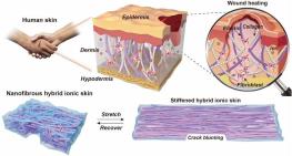  ساخت پوست مصنوعی خود ترمیم شونده برای ربات‌های انسان نما