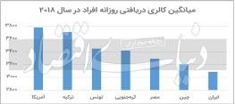  مصرف پایین خانوار علامت «فقر» است یا محرک «رفاه»؟ «دنیای اقتصاد» بررسی می کند تصویر وارونه از توسعه چین