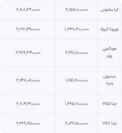  قیمت خودروهای وارداتی جدید در سامانه یکپارچه اعلام شد