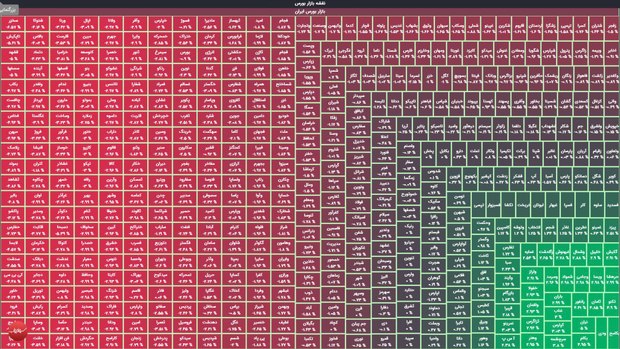  جیغ بنفش سهامداران بورس در آمد! بی سابقه ترین رانت ها و دستکاری های حقوقی در بورس! سرمایه مردم در کمتر از 4 ماه، نصف شد! مزد حمایت ما از تولید این است؟