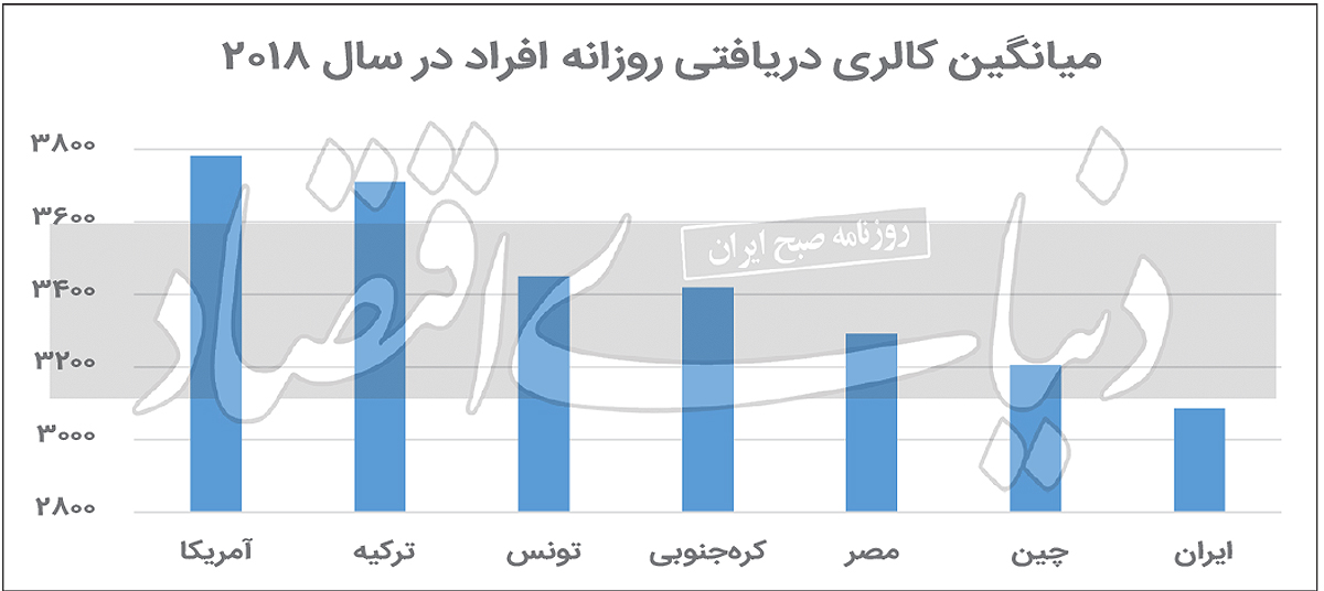  مصرف پایین خانوار علامت «فقر» است یا محرک «رفاه»؟ «دنیای اقتصاد» بررسی می کند تصویر وارونه از توسعه چین