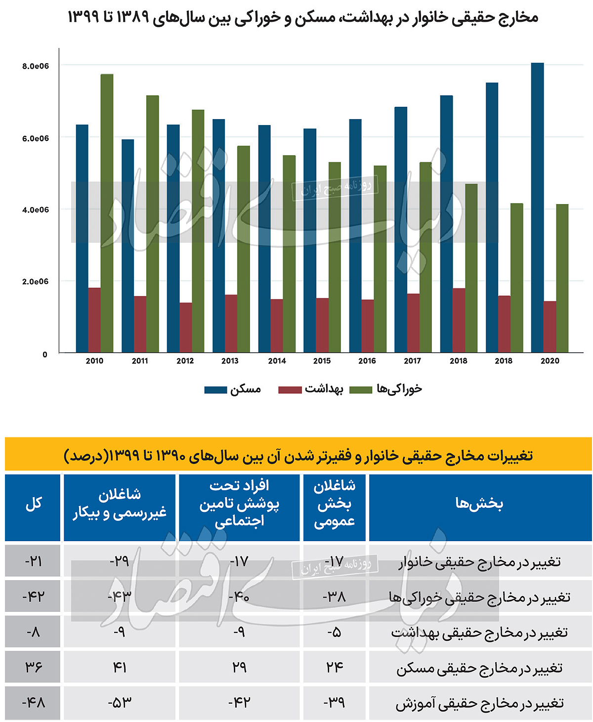 نظام رفاهی ناکارآ در ایران چگونه به تقویت اثر فشارهای بین‌المللی منجر شد؟ شوک تحریم‌ به ندارها