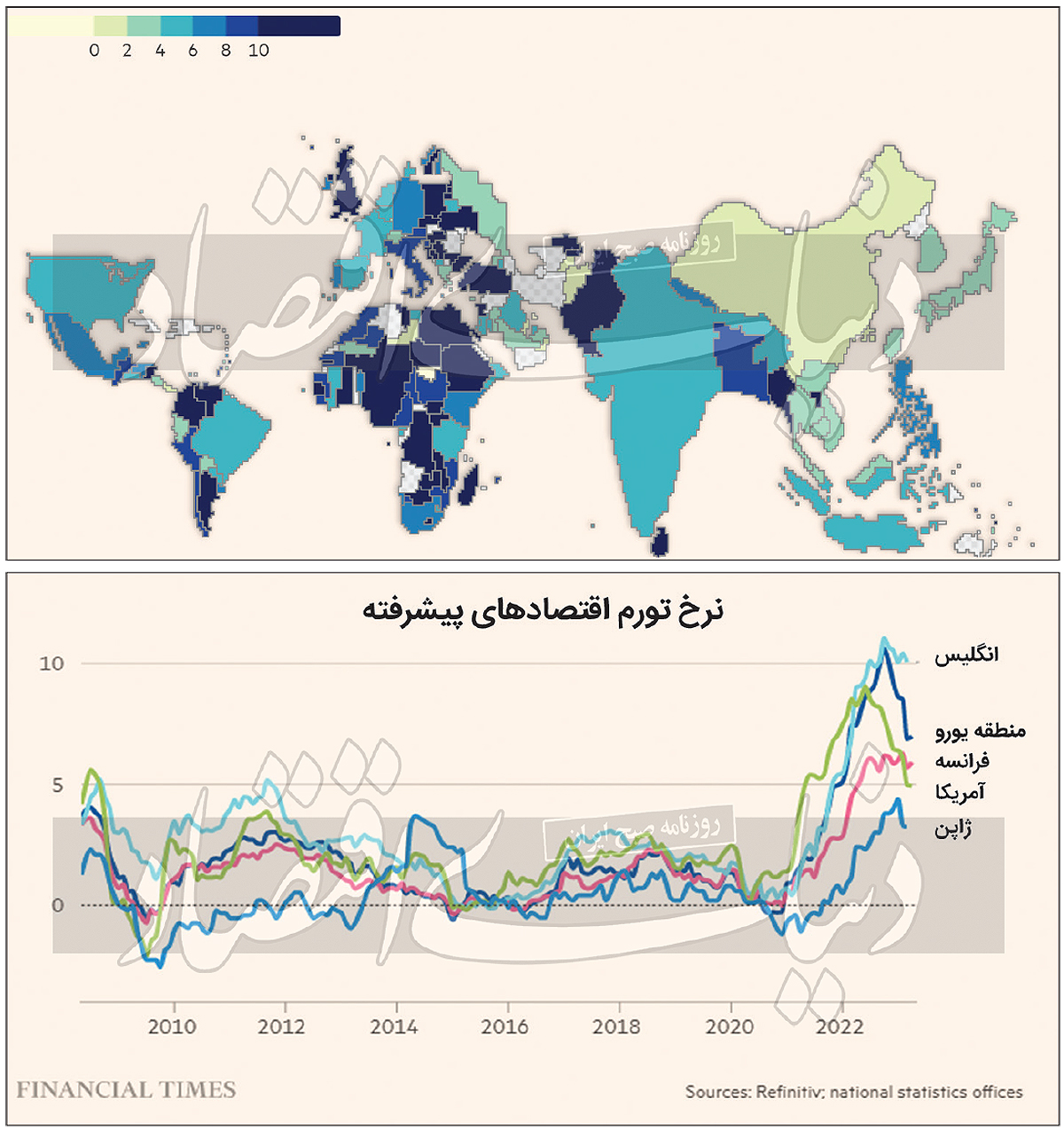  فرود تورم آمریکا به کف دو ساله؛ اختلاف فاز کشورها در مسیر کاهش التهاب قیمت‌ها بررسی شد اطلس جهانی تورم ۲۰۲۳ 