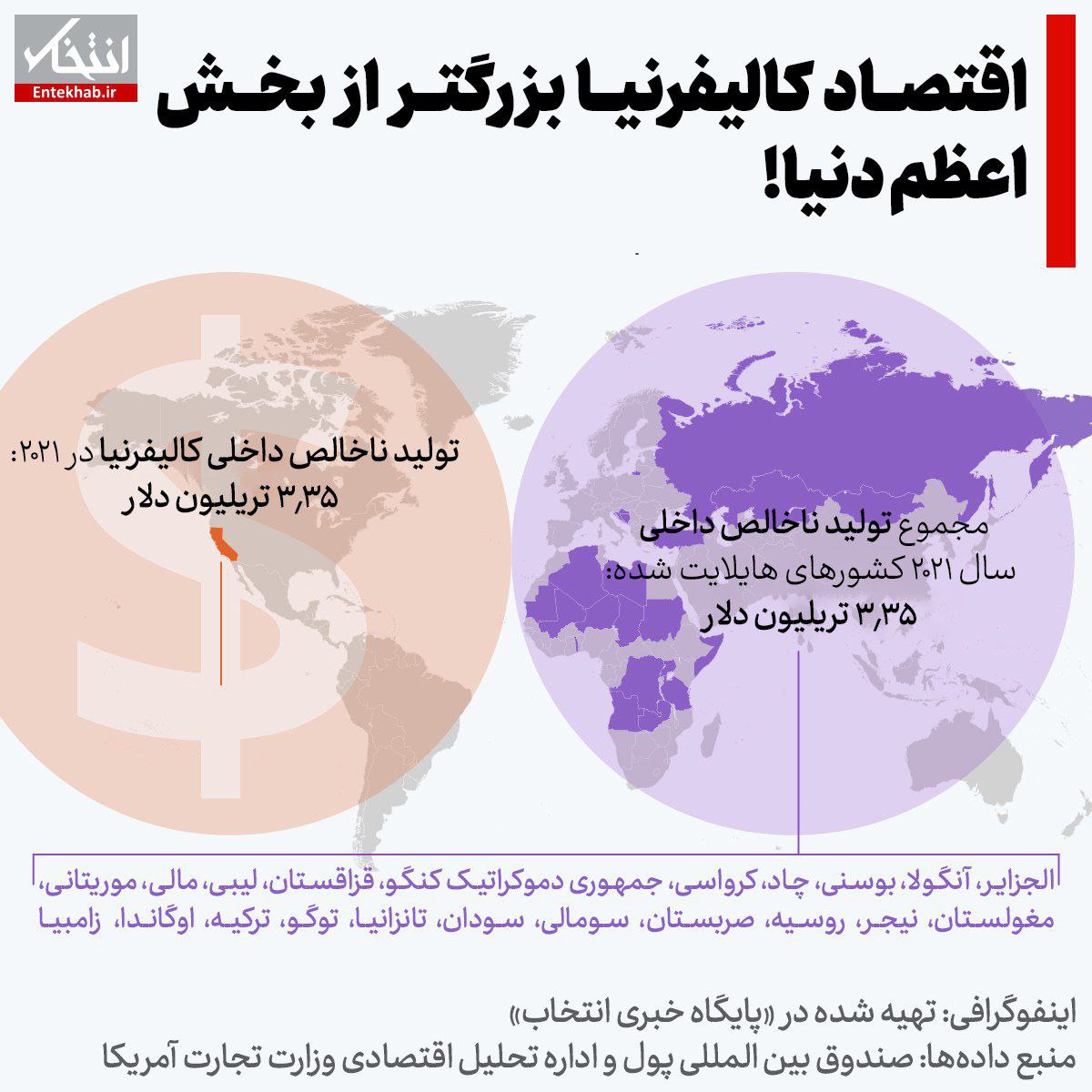  اینفوگرافی / اقتصاد کالیفرنیا بزرگتر از بخش اعظم دنیا!