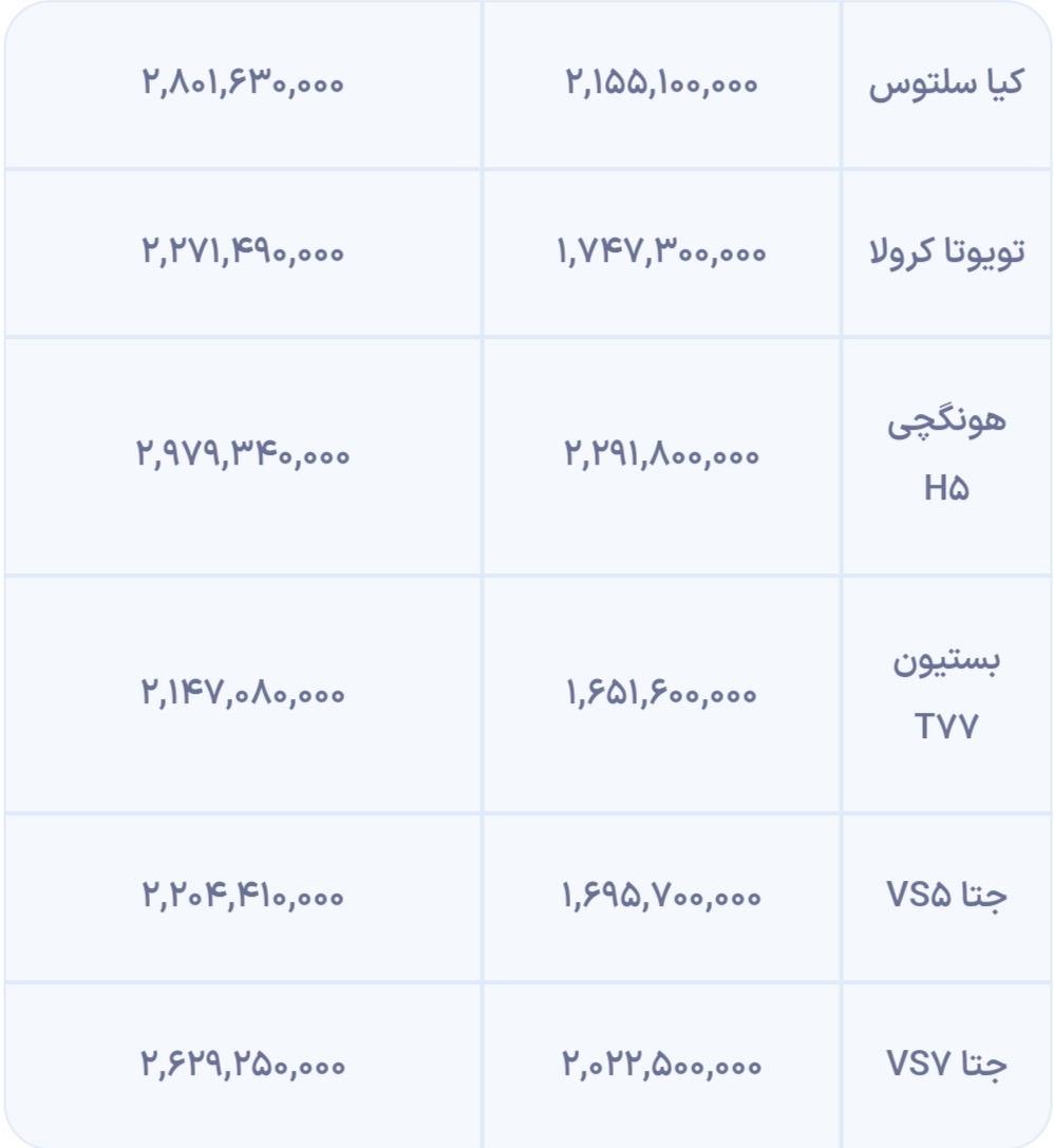  قیمت خودروهای وارداتی جدید در سامانه یکپارچه اعلام شد